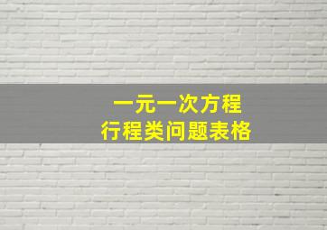 一元一次方程行程类问题表格