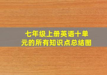 七年级上册英语十单元的所有知识点总结图