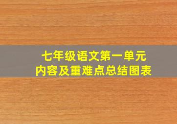 七年级语文第一单元内容及重难点总结图表