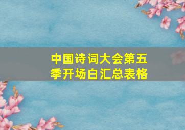 中国诗词大会第五季开场白汇总表格