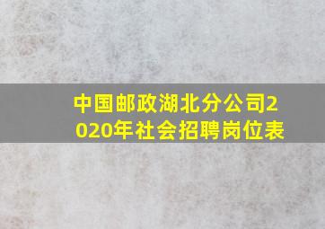 中国邮政湖北分公司2020年社会招聘岗位表