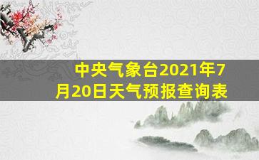 中央气象台2021年7月20日天气预报查询表