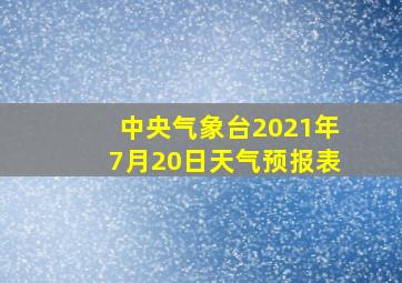 中央气象台2021年7月20日天气预报表