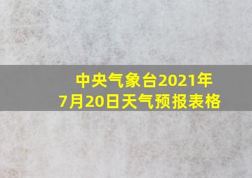 中央气象台2021年7月20日天气预报表格