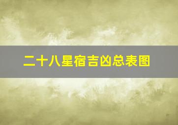 二十八星宿吉凶总表图