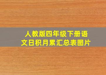 人教版四年级下册语文日积月累汇总表图片