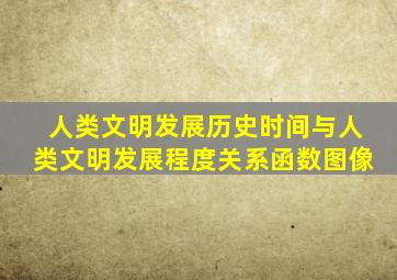 人类文明发展历史时间与人类文明发展程度关系函数图像