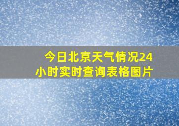 今日北京天气情况24小时实时查询表格图片