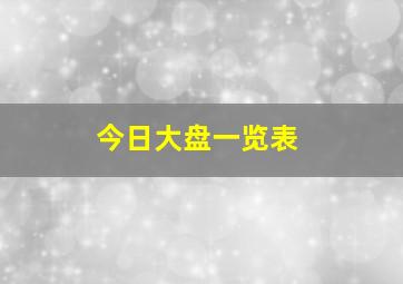 今日大盘一览表