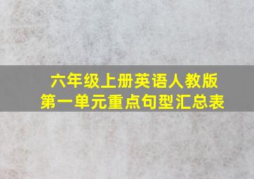 六年级上册英语人教版第一单元重点句型汇总表