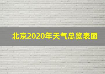 北京2020年天气总览表图