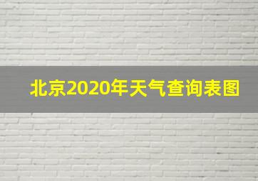 北京2020年天气查询表图