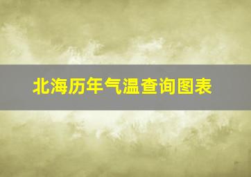 北海历年气温查询图表