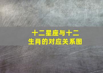 十二星座与十二生肖的对应关系图