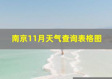 南京11月天气查询表格图