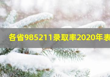 各省985211录取率2020年表格