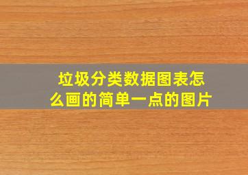 垃圾分类数据图表怎么画的简单一点的图片