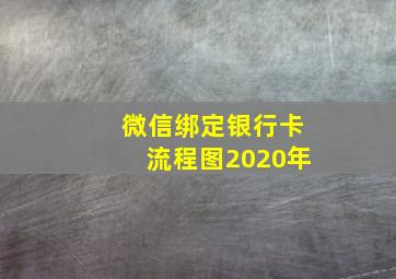 微信绑定银行卡流程图2020年