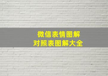 微信表情图解对照表图解大全