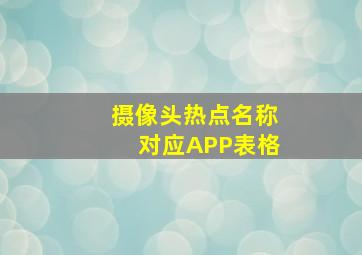 摄像头热点名称对应APP表格