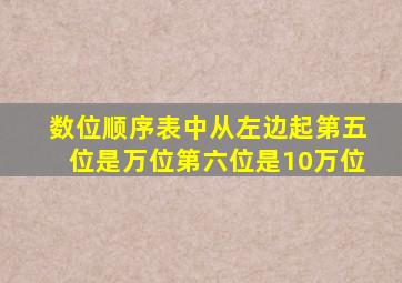 数位顺序表中从左边起第五位是万位第六位是10万位