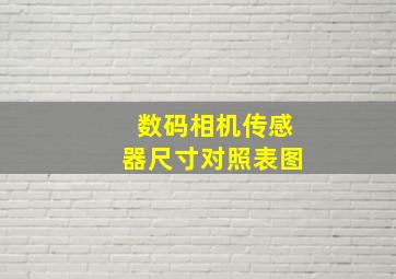 数码相机传感器尺寸对照表图