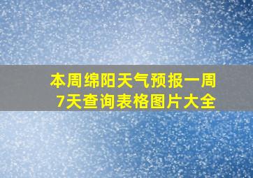 本周绵阳天气预报一周7天查询表格图片大全