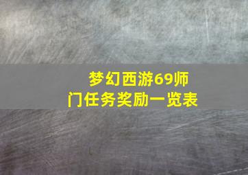 梦幻西游69师门任务奖励一览表