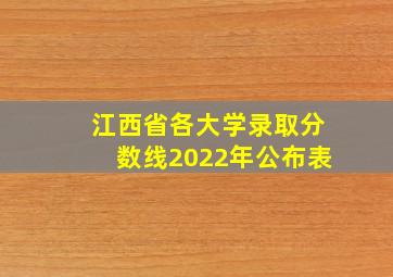 江西省各大学录取分数线2022年公布表