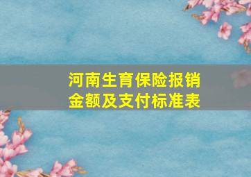 河南生育保险报销金额及支付标准表