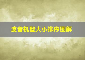 波音机型大小排序图解