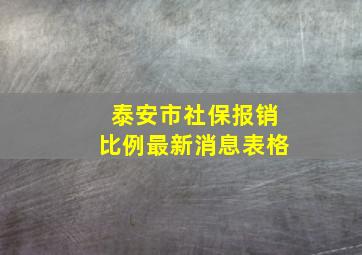 泰安市社保报销比例最新消息表格