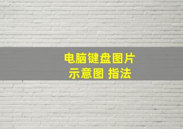 电脑键盘图片 示意图 指法