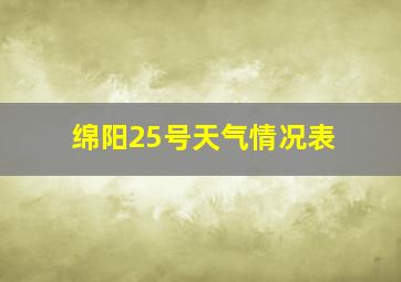 绵阳25号天气情况表