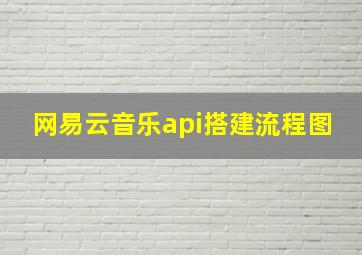 网易云音乐api搭建流程图