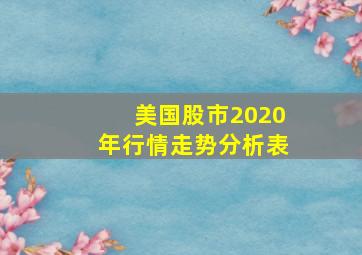 美国股市2020年行情走势分析表