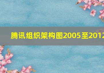 腾讯组织架构图2005至2012