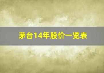 茅台14年股价一览表