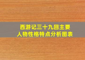 西游记三十九回主要人物性格特点分析图表