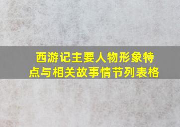 西游记主要人物形象特点与相关故事情节列表格