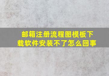 邮箱注册流程图模板下载软件安装不了怎么回事