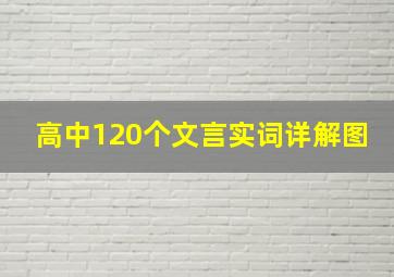 高中120个文言实词详解图