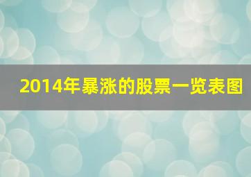 2014年暴涨的股票一览表图