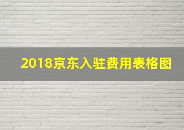 2018京东入驻费用表格图