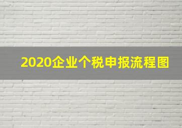 2020企业个税申报流程图