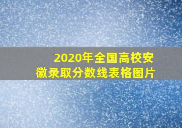 2020年全国高校安徽录取分数线表格图片