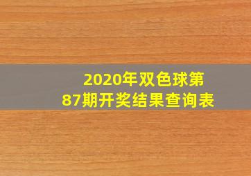 2020年双色球第87期开奖结果查询表