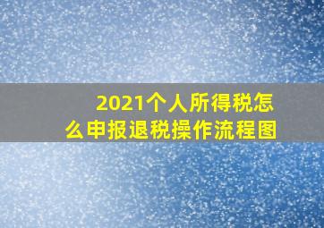 2021个人所得税怎么申报退税操作流程图