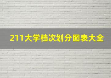 211大学档次划分图表大全