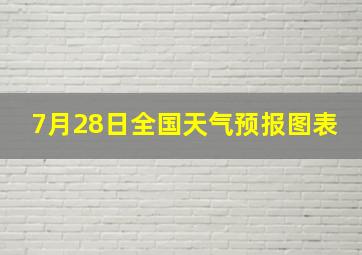 7月28日全国天气预报图表